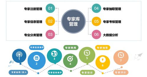 會員動態(tài) 高達(dá)數(shù)字化電子招投標(biāo)微服務(wù)中臺系統(tǒng)解決方案