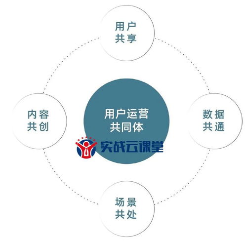 營銷人必讀 如何借助數(shù)字技術(shù)服務(wù)實現(xiàn)流量百倍增長