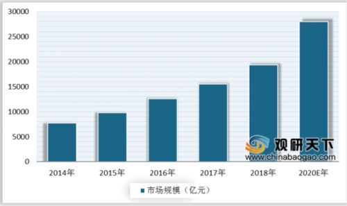 數(shù)字化技術(shù)賦能養(yǎng)生企業(yè) 線上服務(wù)與產(chǎn)品轉(zhuǎn)型新路徑