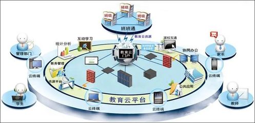 中國電信的云服務(wù)概覽與數(shù)字技術(shù)解析